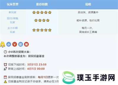 系统焕新 《辐射：避难所Online》居民招募基金大升级！