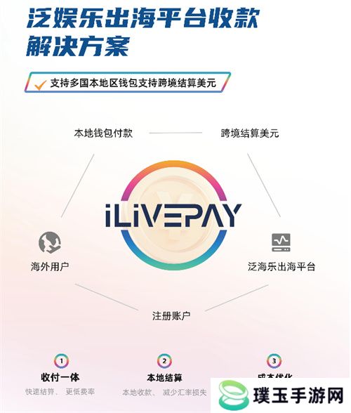 ilivepay 闪耀 ChinaJoy，共绘跨境支付新蓝图