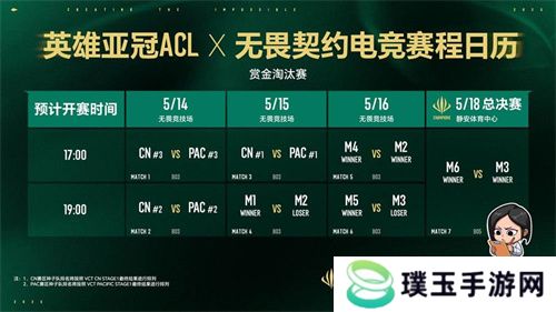 五月沪上电竞烽烟起，三大巅峰赛事决战英雄亚冠ACL荣耀之巅