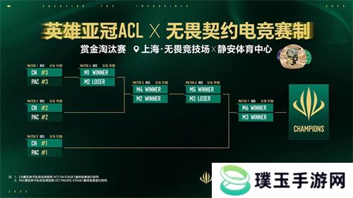五月沪上电竞烽烟起，三大巅峰赛事决战英雄亚冠ACL荣耀之巅